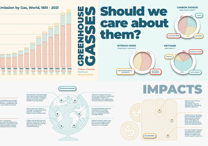 Greenhouse gasses Information