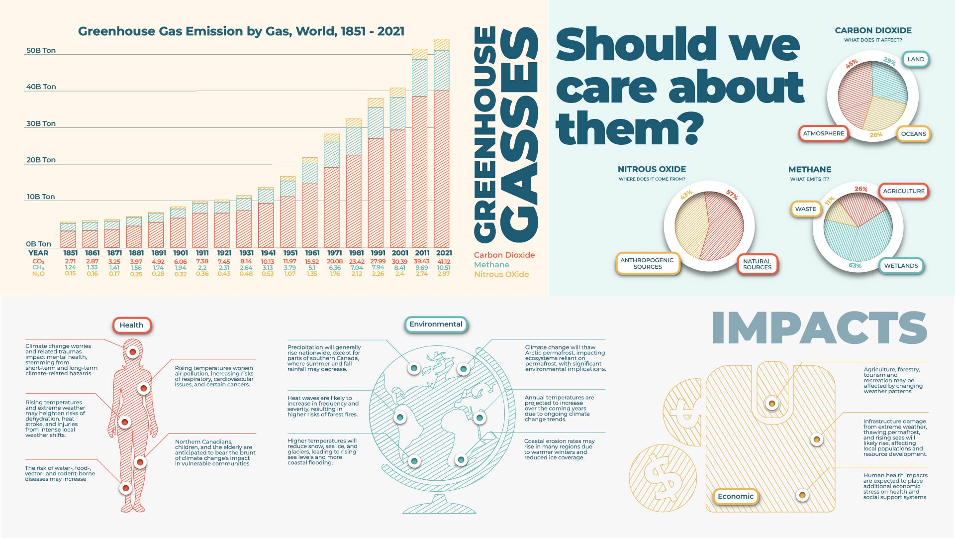 Greenhouse Gasses Poster