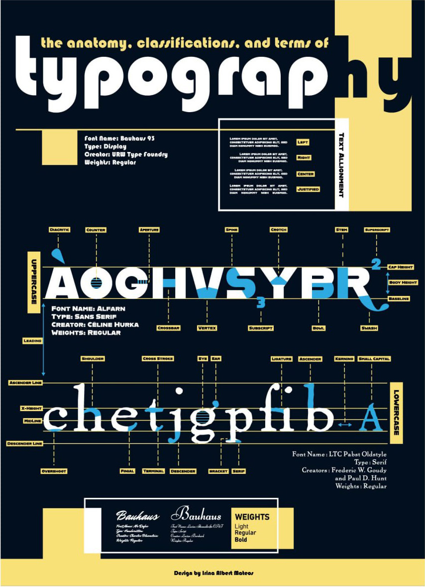 Typography poster